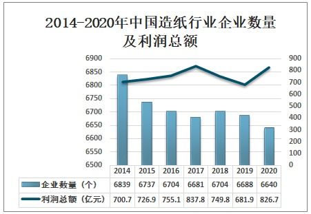 2021-2027年中國造紙行業市場調查研究及市場需求潛力報告