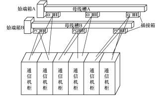 數據中心機房母線布局與規劃設計的市場調研分析