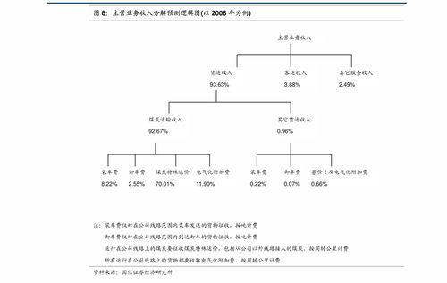 超圖軟件300036 龍頭地位穩(wěn)固，一季報(bào)預(yù)告業(yè)績(jī)?cè)鲩L(zhǎng)勢(shì)頭良好