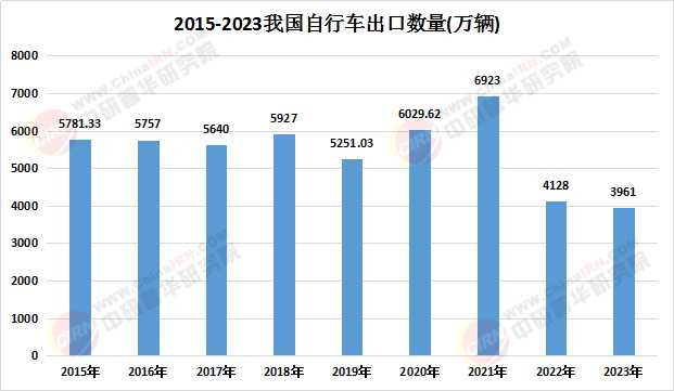 2025年自行車市場前瞻 產品趨勢、規模預測與競爭格局深度分析