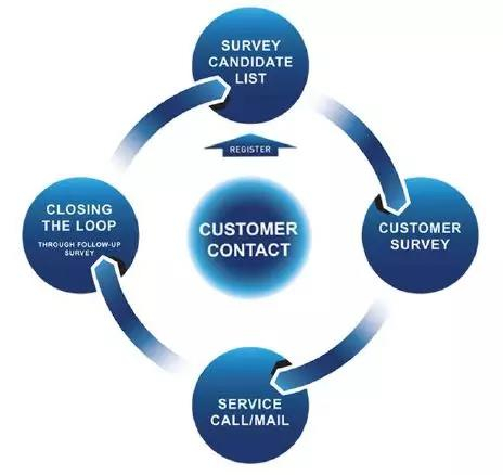 市場調研第21課 | 顧客研究 洞察需求，驅動增長的核心引擎