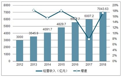 2021-2027年中國高端物業(yè)管理行業(yè)研究與市場(chǎng)年度調(diào)研報(bào)告