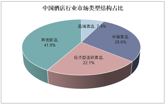 2019-2025年中國酒店行業(yè)市場(chǎng)深度調(diào)研分析與投資戰(zhàn)略前瞻報(bào)告